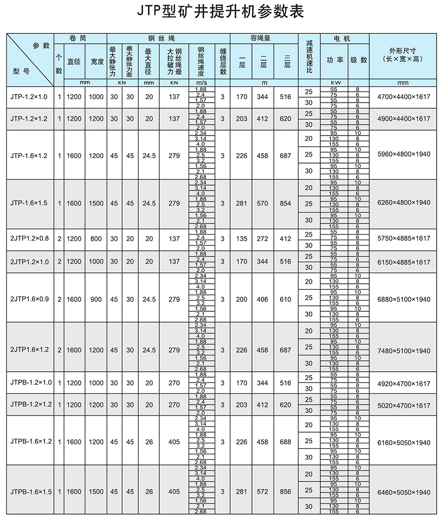 2JTP1.6礦用提升絞車