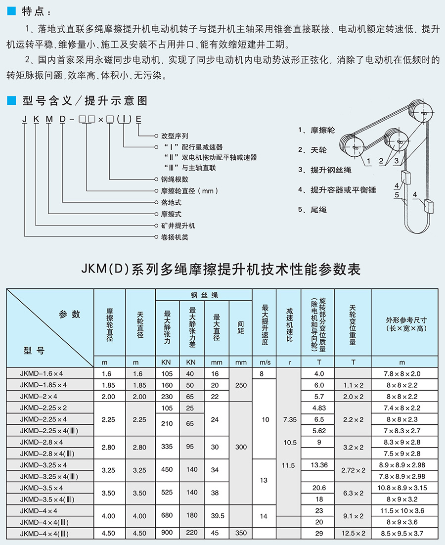 JKMD2.25落地式多繩摩擦式提升機